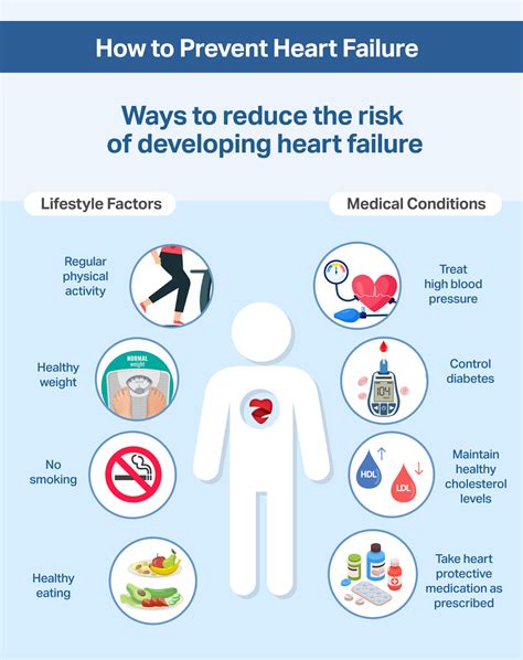 Treating And Preventing Heart Problems